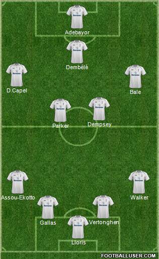 Tottenham Hotspur Formation 2013