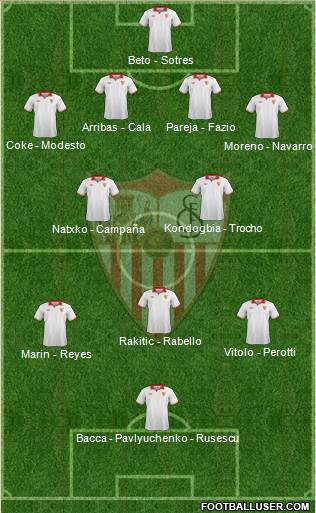 Sevilla F.C., S.A.D. Formation 2013