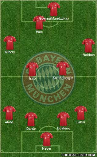 FC Bayern München Formation 2013