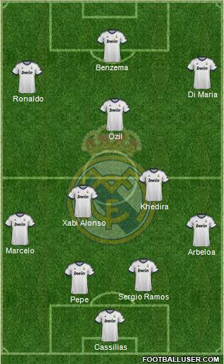 R. Madrid Castilla Formation 2013