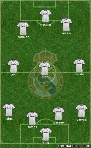 Real Madrid C.F. Formation 2013