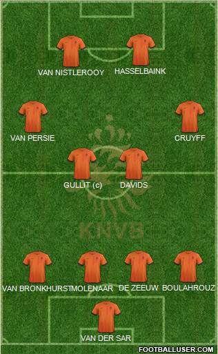 Holland Formation 2013