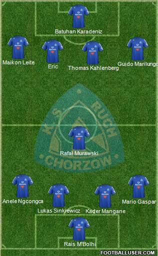 Ruch Chorzow Formation 2013
