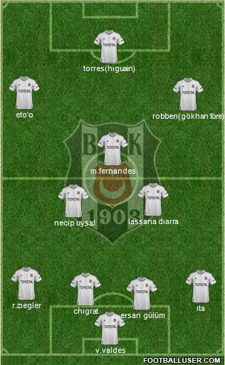 Besiktas JK Formation 2013