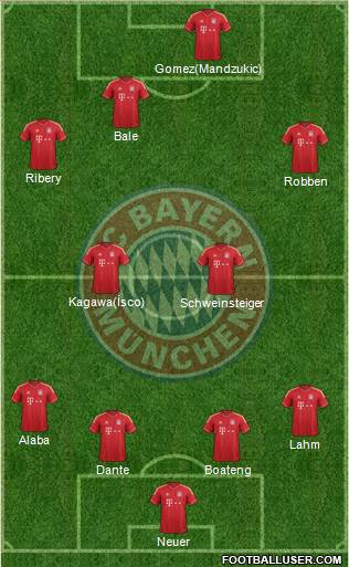 FC Bayern München Formation 2013