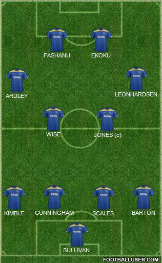AFC Wimbledon Formation 2013