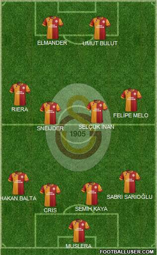 Galatasaray SK Formation 2013