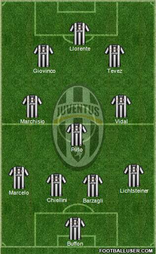 Juventus Formation 2013