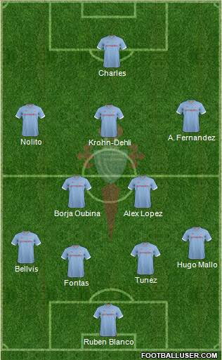 R.C. Celta S.A.D. Formation 2013
