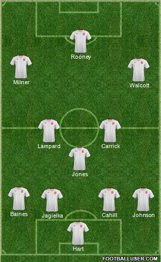 England Formation 2013