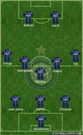 F.C. Internazionale Formation 2013