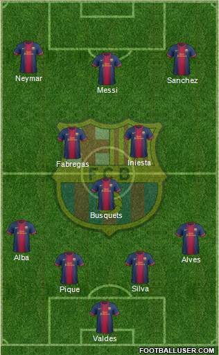 F.C. Barcelona Formation 2013