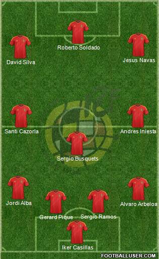 Spain Formation 2013