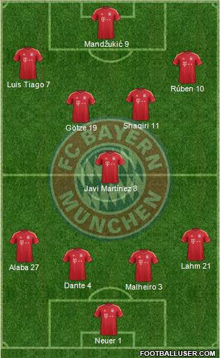 FC Bayern München Formation 2013