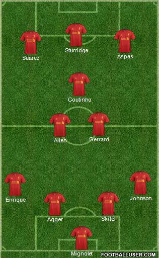 Liverpool Formation 2013