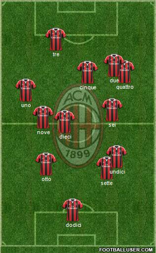 A.C. Milan Formation 2013