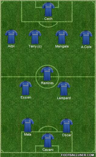 Chelsea Formation 2013