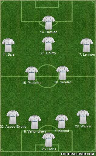 Tottenham Hotspur Formation 2013