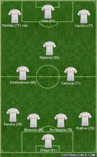 Swansea City Formation 2013