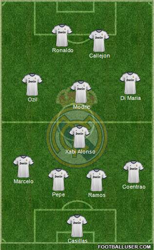 Real Madrid C.F. Formation 2013