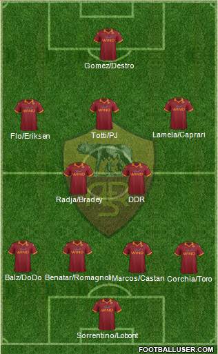 AS Roma Formation 2013