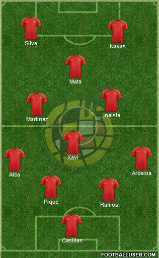Spain Formation 2013