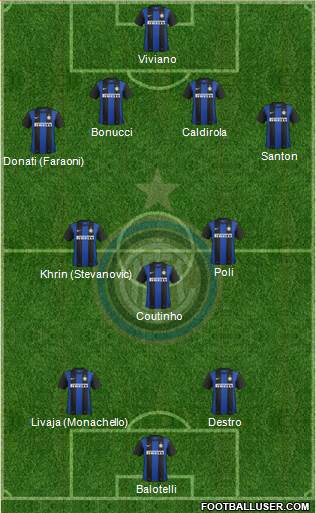 F.C. Internazionale Formation 2013