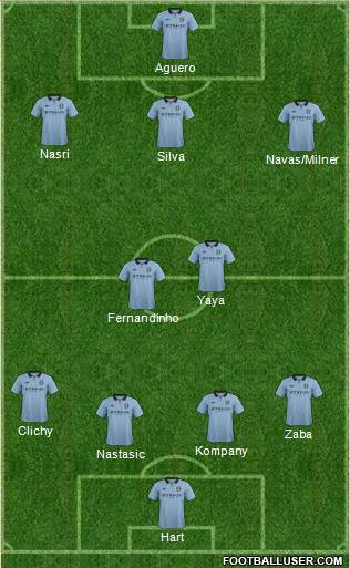 Manchester City Formation 2013