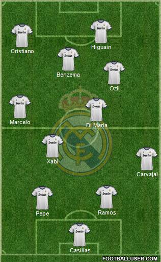 Real Madrid C.F. Formation 2013