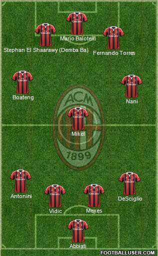 A.C. Milan Formation 2013