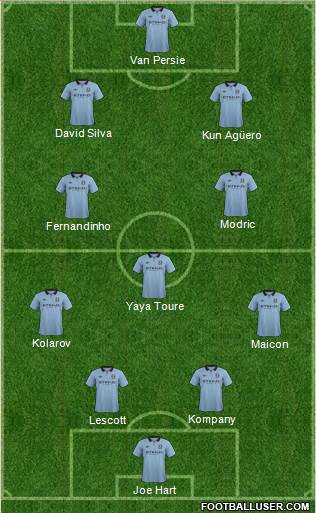 Manchester City Formation 2013