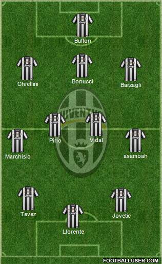 Juventus Formation 2013