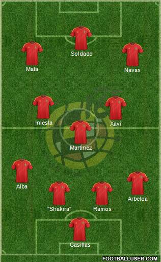 Spain Formation 2013