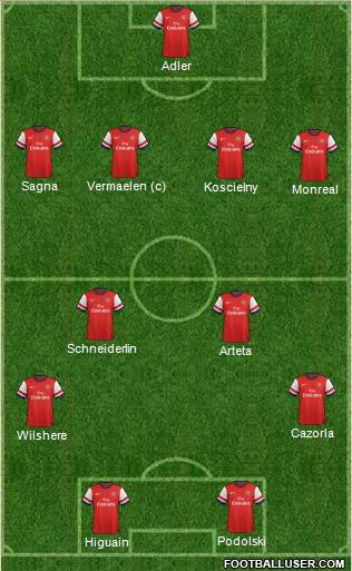 Arsenal Formation 2013