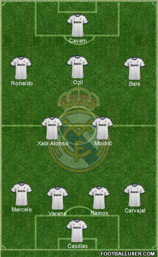 Real Madrid C.F. Formation 2013