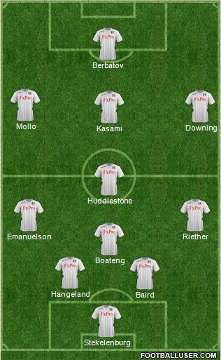 Fulham Formation 2013