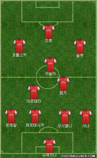 Arsenal Formation 2013