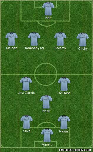 Manchester City Formation 2013