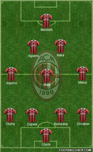 A.C. Milan Formation 2013