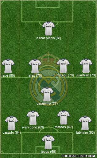 R. Madrid Castilla Formation 2013