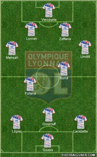 Olympique Lyonnais Formation 2013