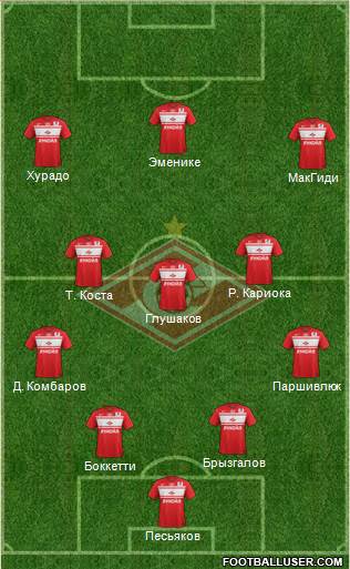 Spartak Moscow Formation 2013