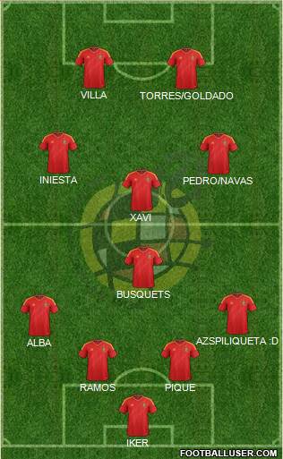 Spain Formation 2013