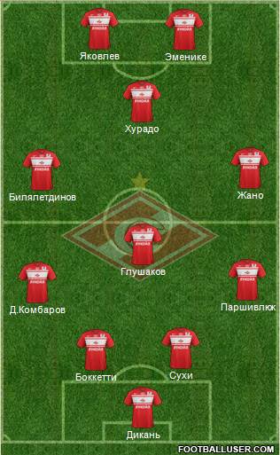 Spartak Moscow Formation 2013
