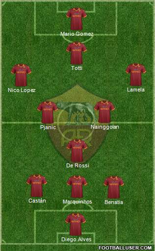 AS Roma Formation 2013