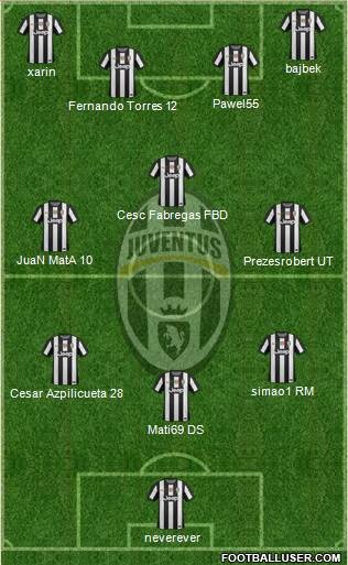Juventus Formation 2013