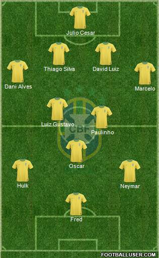 Brazil Formation 2013