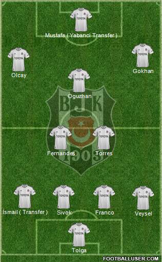 Besiktas JK Formation 2013