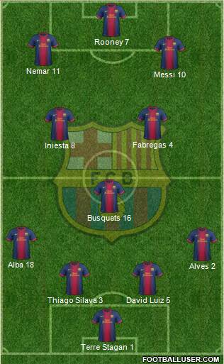 F.C. Barcelona Formation 2013