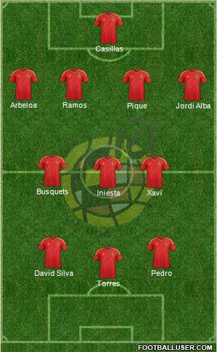 Spain Formation 2013